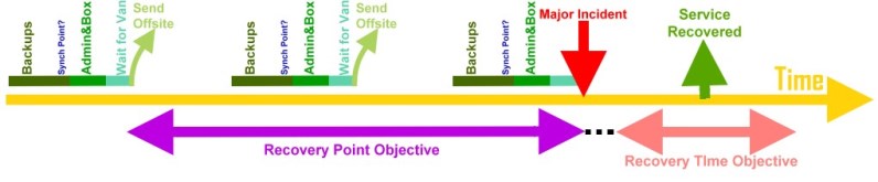 Schematic ITSC and RTO RPO MI